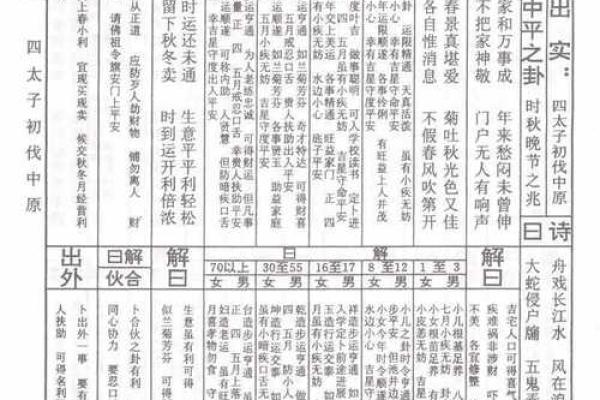 佛祖灵签4解签吓什么