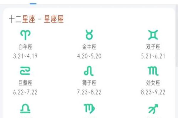 白羊金牛和狮子处女座配对怎么样
