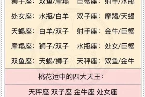 白羊金牛和狮子处女座配对怎么样