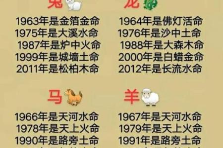 金命与木命婚配吗 五行配对合婚