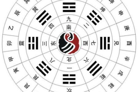 教你如何用八卦看自己家的风水