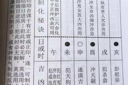 择吉日公式结婚好吗 择结婚吉日实例？