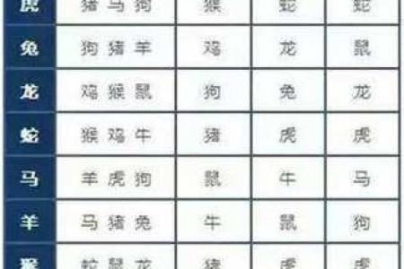 鼠和什么属相配对幸福