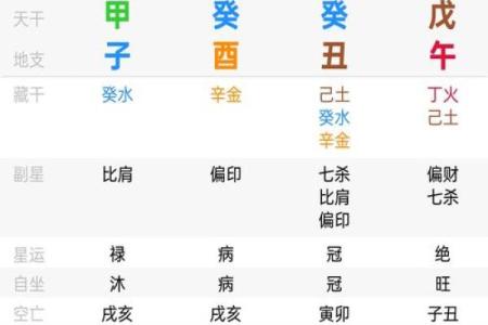 甲寅日出生的女命好不好 甲寅日出生的八字分析