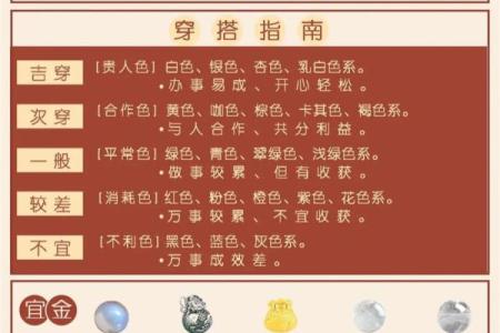 黄历冲属相查询