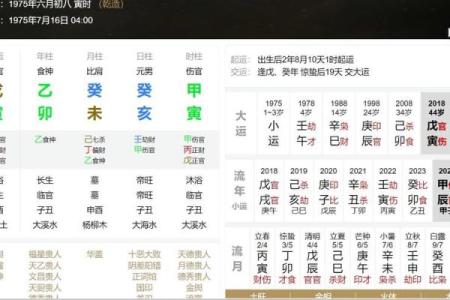 八字伤官伤尽的四个条件是什么