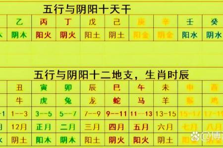你知道四柱八字中年、月、日、时支所藏的天干吗