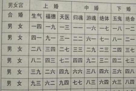 哪些八字的女人能遇到好男人,女人嫁贵夫的三种八字
