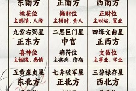 九宫九运，玄空风水中阴阳合十
