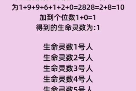 姓名生日灵数看配对 姓名灵数是怎么算出来的？
