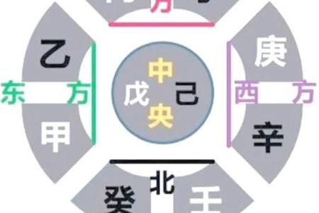 2、五行八卦口诀，教你快速记住八卦的形、方位和指代