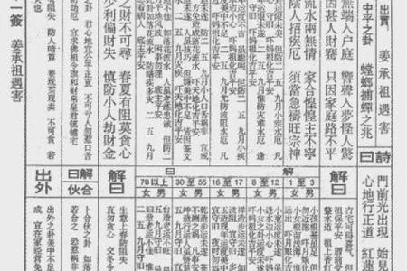 灵签占卜月底