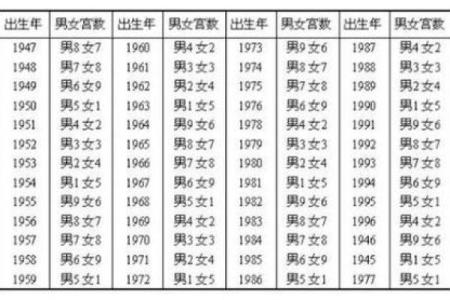 名字算姻缘配对23和17 名字配对姻缘准吗？