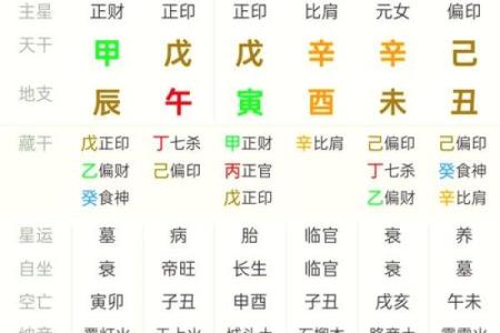 免费八字排盘取喜用神