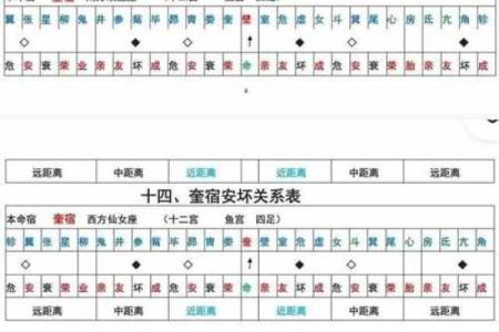 九大星宿都有哪些星座