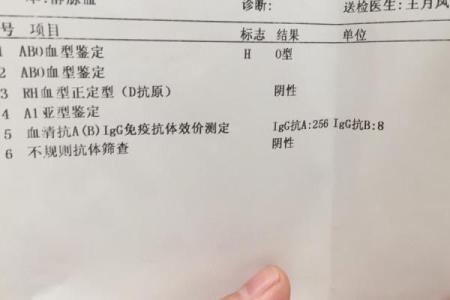 血型谁是蓝颜祸水