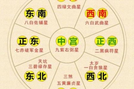 煞气与方位吉凶有哪些？