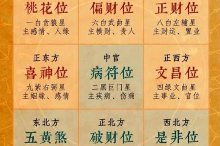 今日财神方位查询 今日财神方位在哪