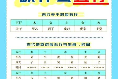 八卦算命生辰八字测算,免费生辰八字五行查询
