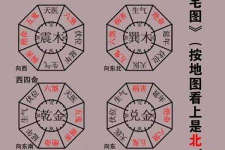 寻物卦怎么看方位吉凶图
