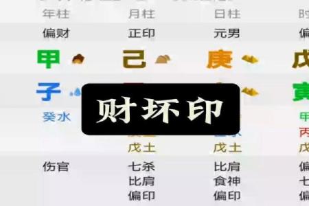 八字夫妻财