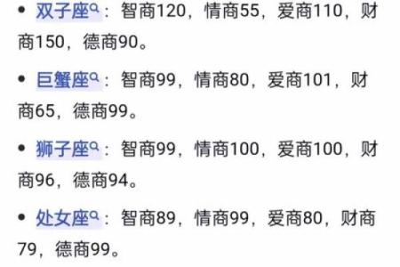 12星座竞争力排行指数，看看你排第几？