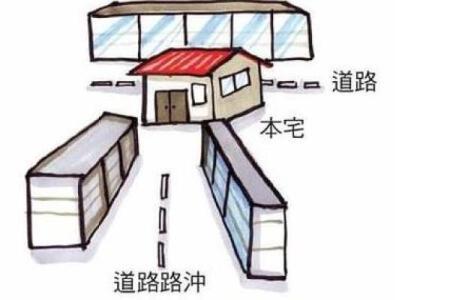 内环边房子风水不好吗