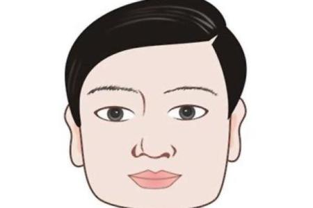面相风水国字脸的男人命好不好