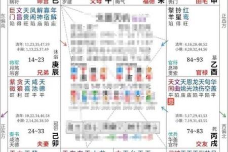 紫薇星盘看姻缘免费