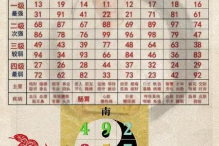 微信账号测吉凶免费测试