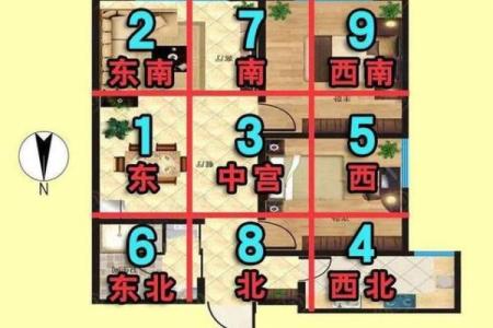 住宅房子的风水布局图片