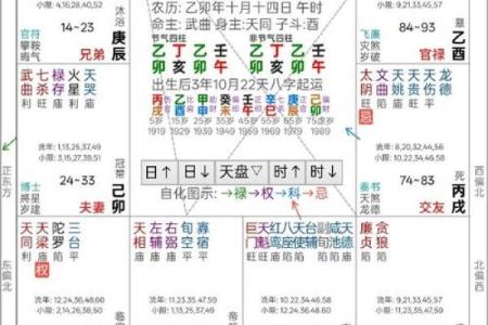 紫薇斗数姓名
