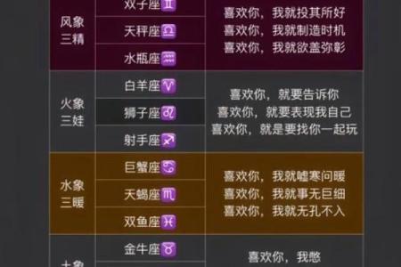 哪个星座最喜欢挑战他人的忍耐极限？