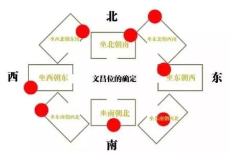 书房风水有什么讲究