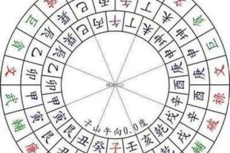 天星算命是
