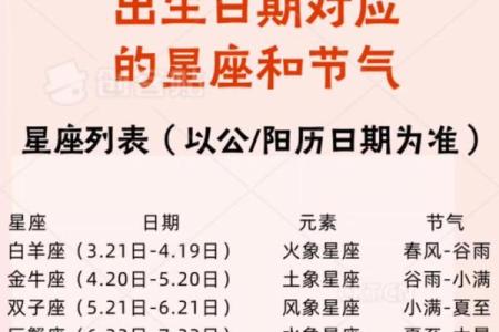 星座是按公历还是农历