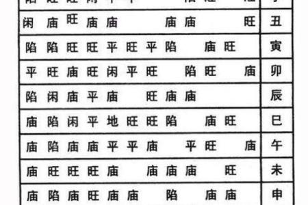 紫薇斗数地截
