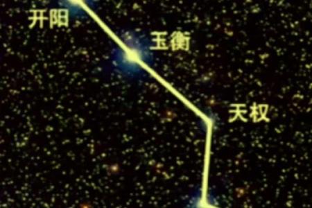 紫薇星对应什么星