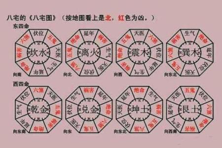 八字与阳宅