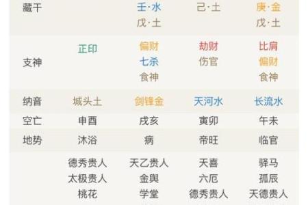八字怎么看姻缘星座男人