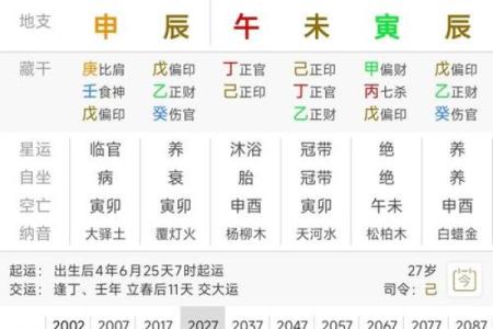 八字看女命何时结婚