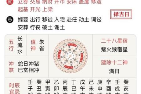 风水命理地支择吉日