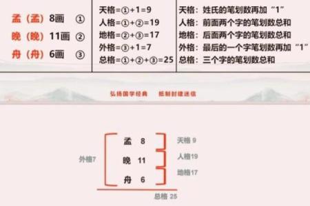 免费姓名三才五格测试,三才五格在线测分
