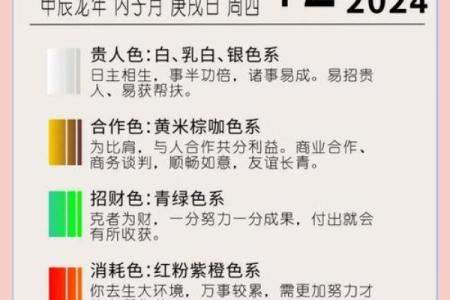 2024年农历十二月初三是装修吉日吗？