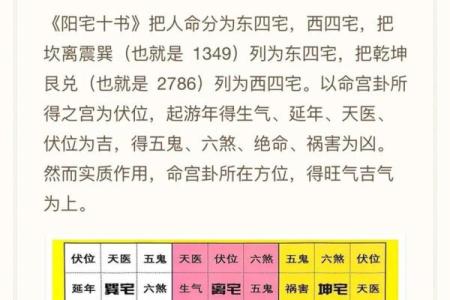 房子大风水好还是小好