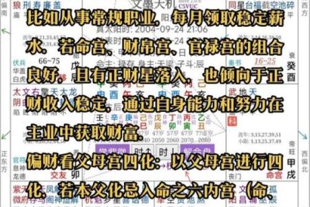 紫薇斗数看流年财富