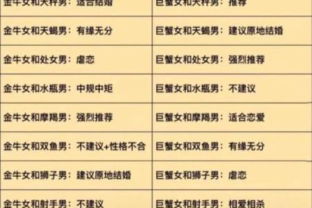 星座配对查询：12星座的运势匹配