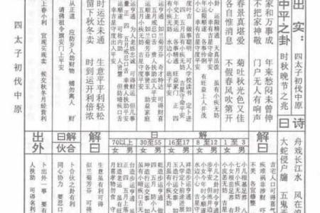 佛祖灵签4解签吓什么