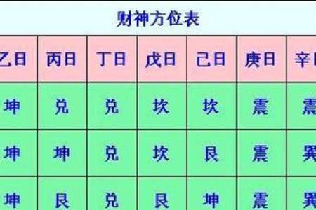 财神方位查询 2024年10月27日什么方向利求财