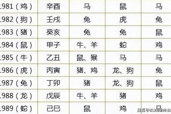 生肖属猴和属猪合吗 相合配对指数查询